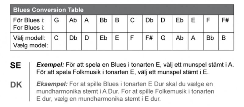 Lee Oskar 1910MD-AB Munspel 10-hål Major Diatonic (Blues) Ab