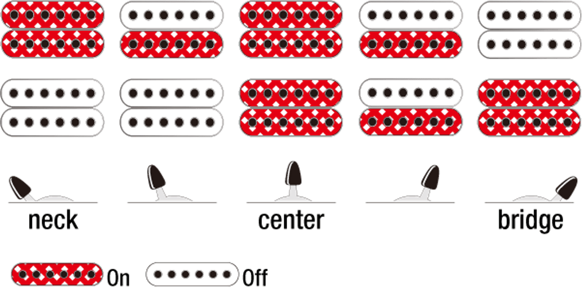 Ibanez GRX120SP-MLM Elgitar, GIO