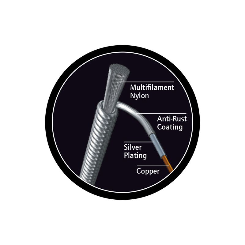 Ortega NYP7 Strängset Classic Pro, 7-str., Coated