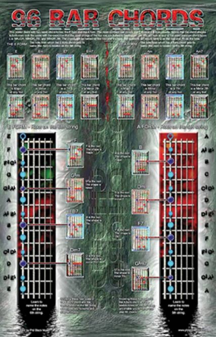 Hovedbilde Poster - 96 Bar Chords
