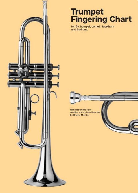 Hovedbilde Trumpet Fingering Chart