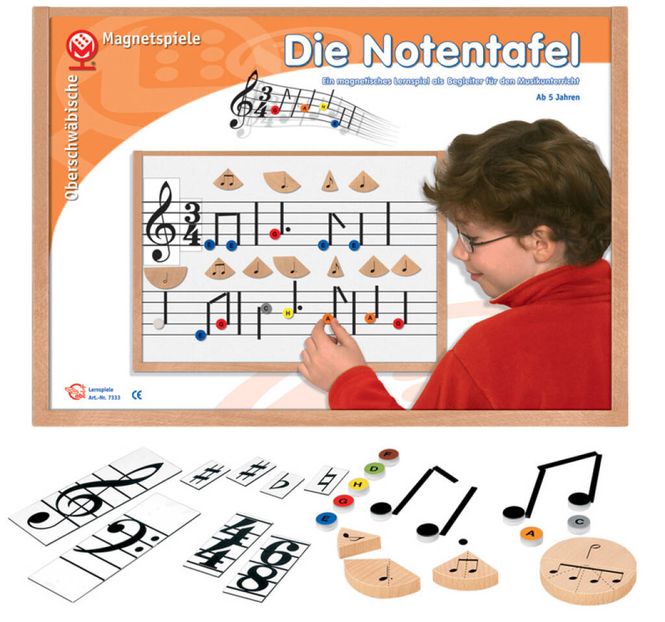 Hovedbilde Die Notentafel