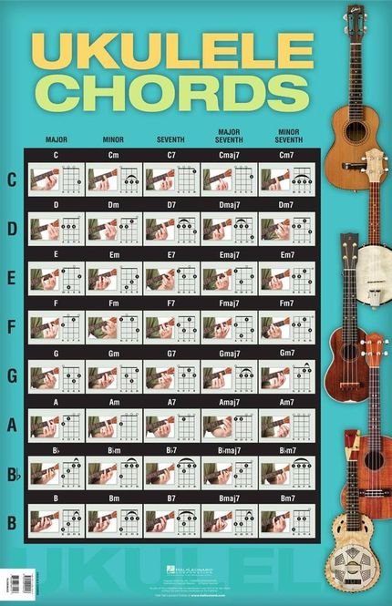 Hovedbilde Ukulele Chords
