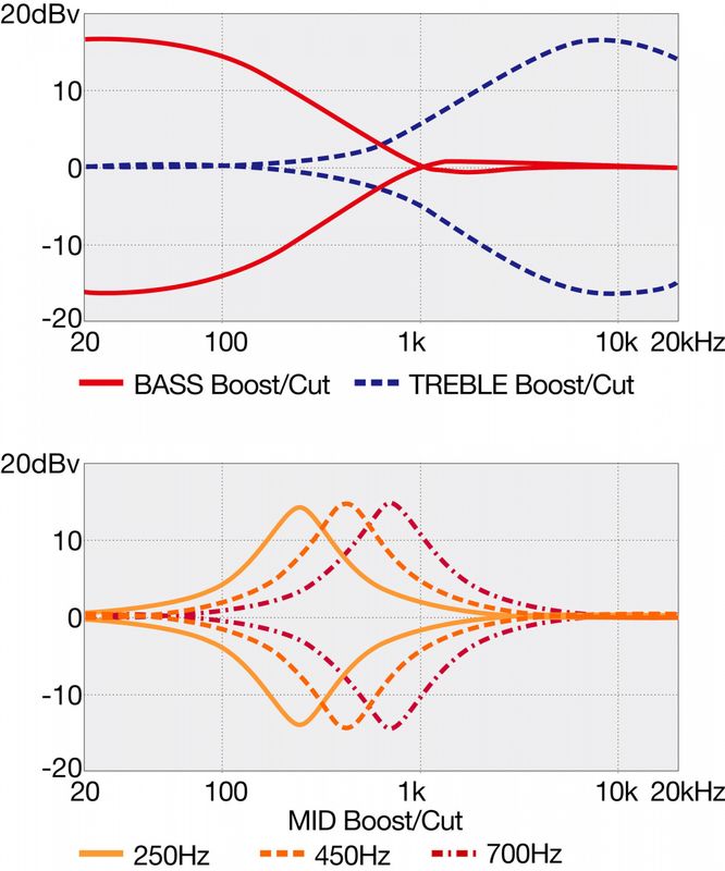 D'Addario BTB7MS-NML Elbas 7-strängad