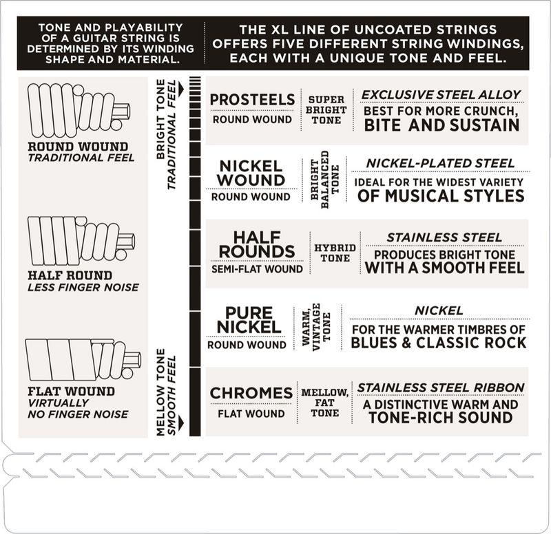 D'Addario EXL220S Strängset Elbas Nickel Wound 040 - 095 (Short Scale)