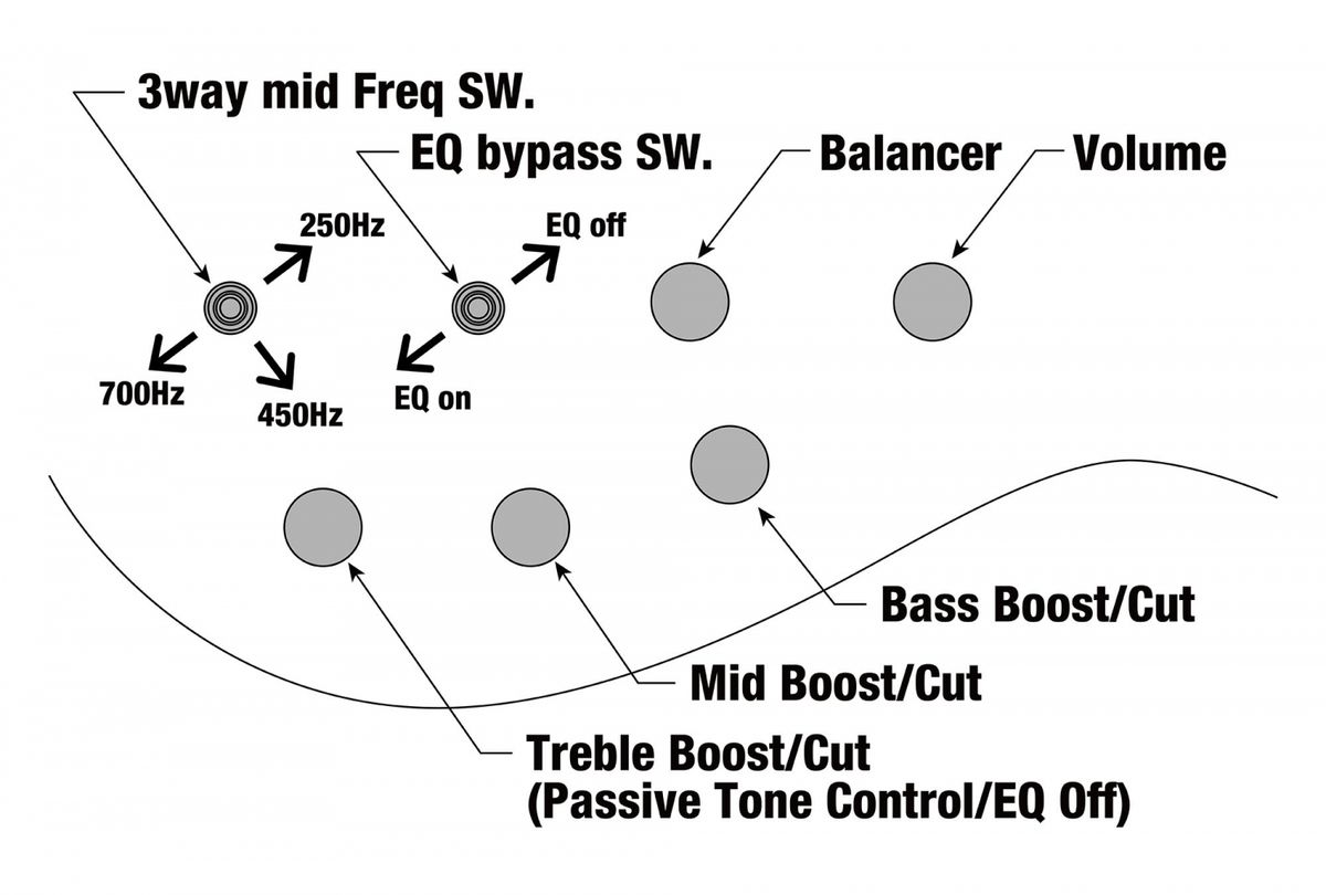 D'Addario BTB7MS-NML Elbas 7-strängad