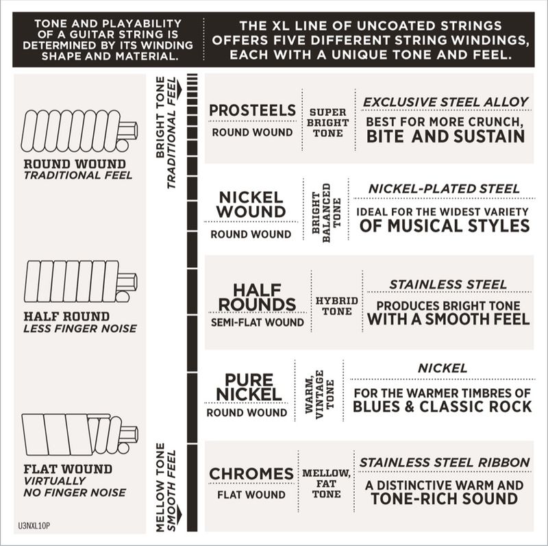 D'Addario EXL170-12 Strängset Elbas Nickel Wound 045 - 100 (12-str.) Light