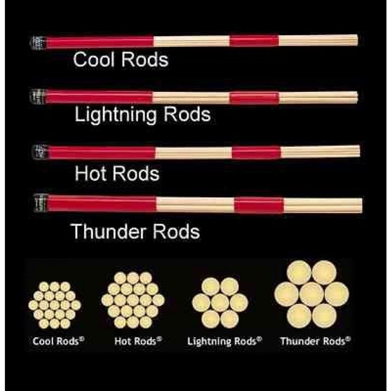 Promark L-RODS Lightning Rods