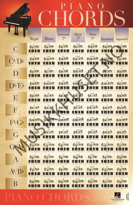 Pianoakkorder Plakat